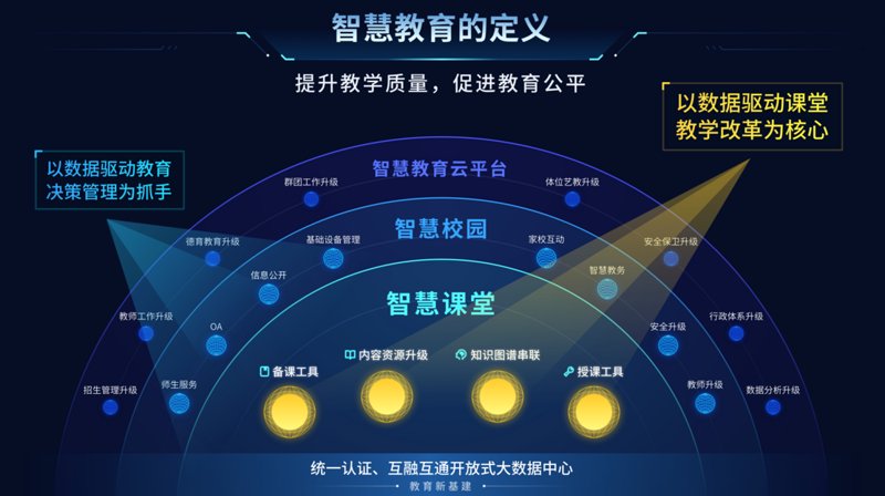 在当今快速发展的技术时代,教育科技行业正以前所未有的速度改变着传统教学模式。在这个过程中,“人”作为核心要素与“教”的智能化工具以及“学”的个性化需求之间的关系愈发紧密。本文将通过案例解读的方式,探讨教育科技人才、智能教育工具及学习者三者之间错综复杂的关系。